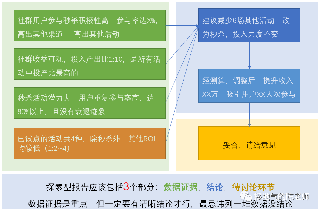 产品经理，产品经理网站